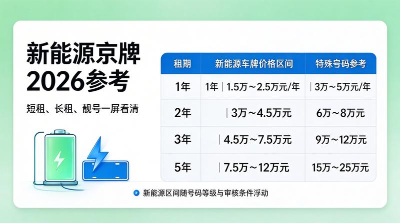 北京车牌摇号政策调整