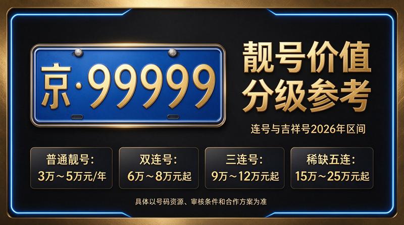 2026年北京车指标交易市场分析图
